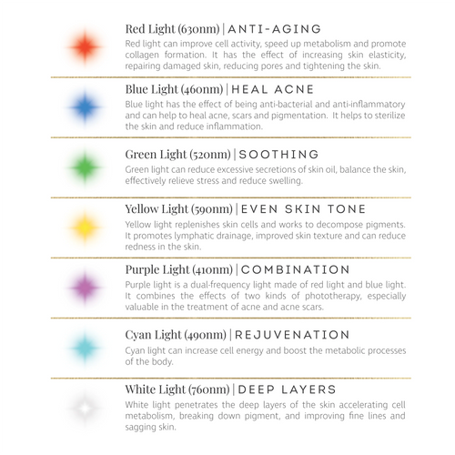 The Butterfly Effect LED Mask - Face Mask